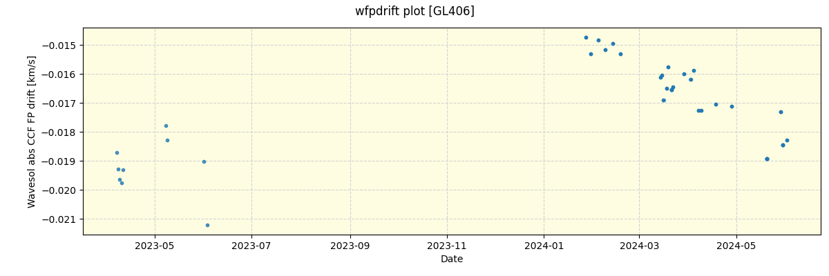 ../../../_images/debug_wfpdrift_plot_GL406_nirps_he_offline_udem.png