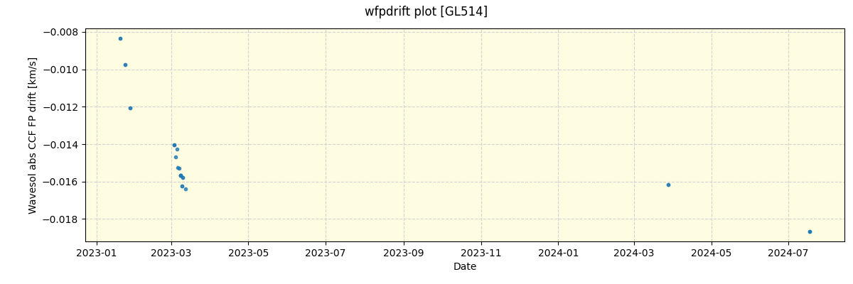 ../../../_images/debug_wfpdrift_plot_GL514_nirps_he_offline_udem.png