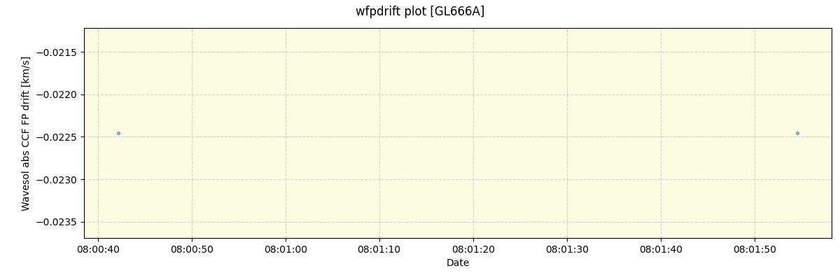 ../../../_images/debug_wfpdrift_plot_GL666A_nirps_ha_offline_udem.png