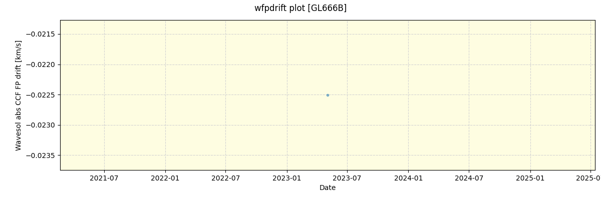 ../../../_images/debug_wfpdrift_plot_GL666B_nirps_ha_offline_udem.png