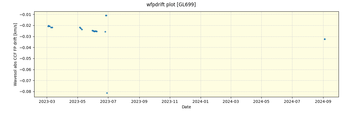 ../../../_images/debug_wfpdrift_plot_GL699_nirps_ha_offline_udem.png