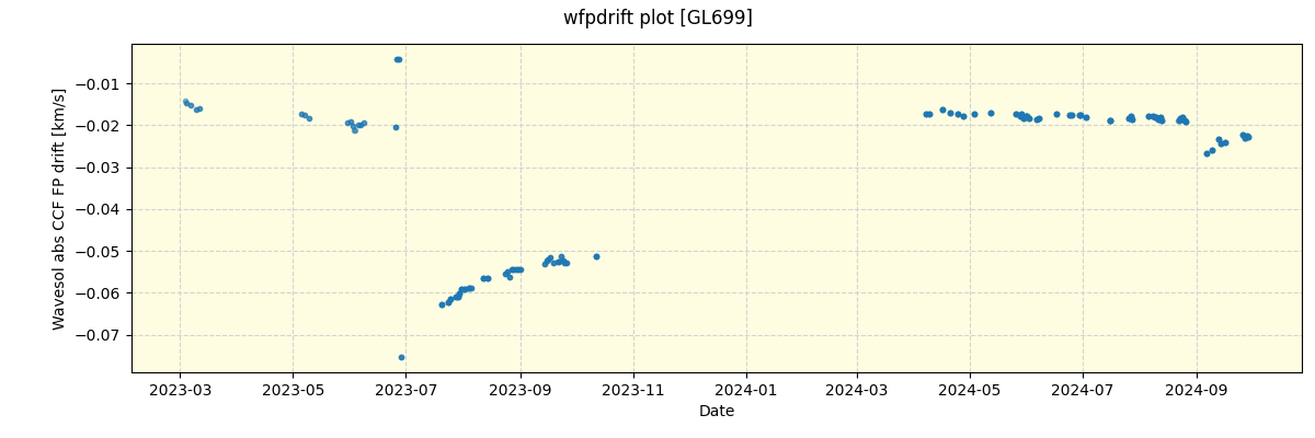 ../../../_images/debug_wfpdrift_plot_GL699_nirps_he_offline_udem.png