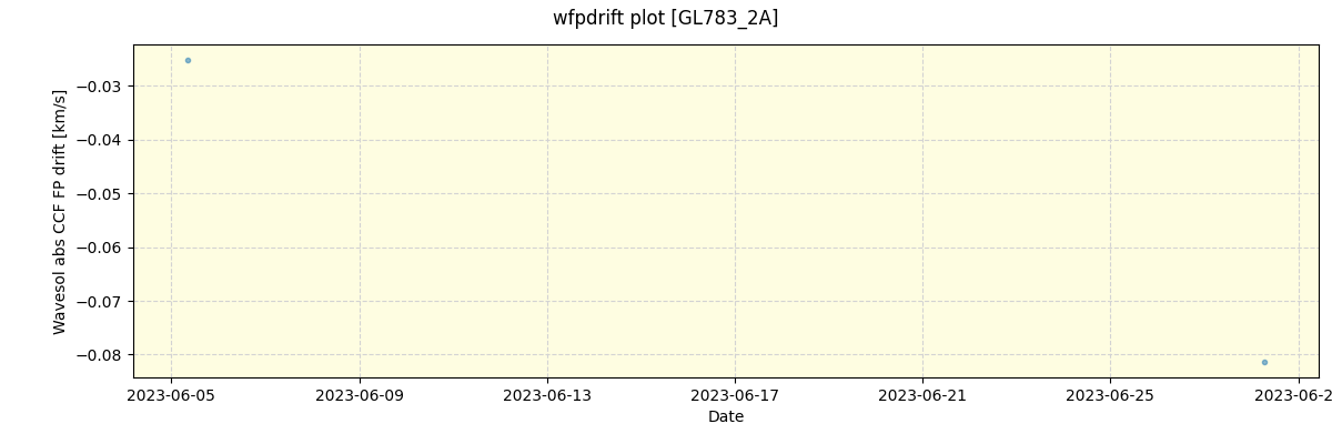 ../../../_images/debug_wfpdrift_plot_GL783_2A_nirps_ha_offline_udem.png