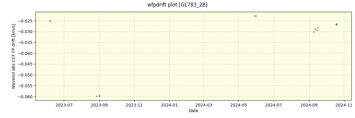 ../../../_images/debug_wfpdrift_plot_GL783_2B_nirps_ha_offline_udem.png