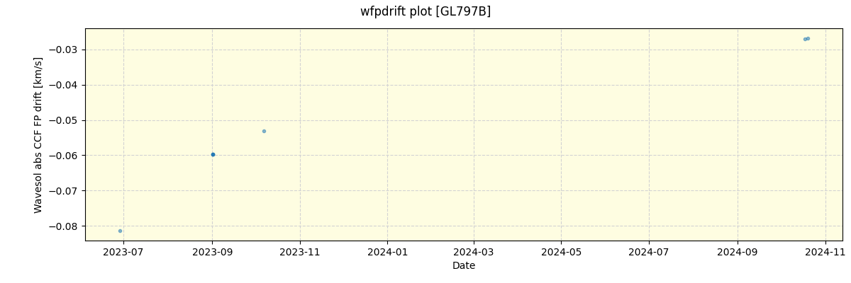 ../../../_images/debug_wfpdrift_plot_GL797B_nirps_ha_offline_udem.png