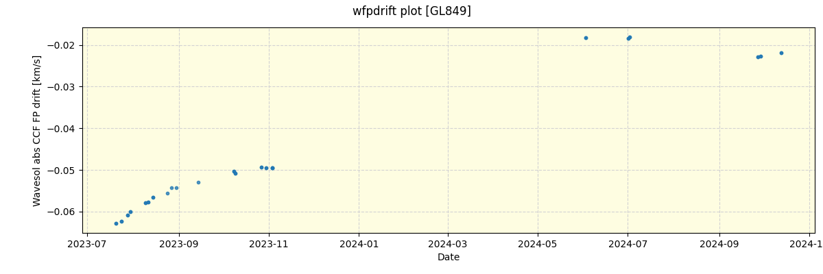 ../../../_images/debug_wfpdrift_plot_GL849_nirps_he_offline_udem.png