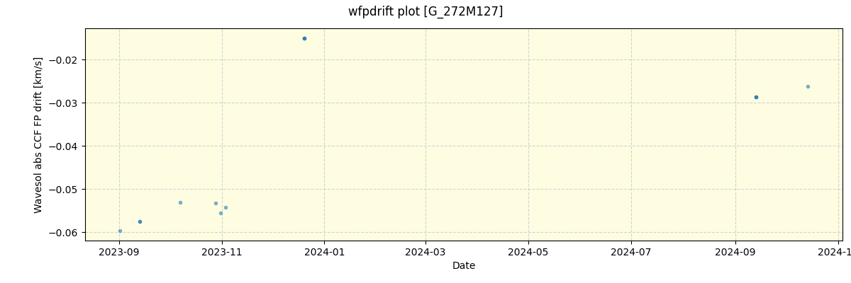 ../../../_images/debug_wfpdrift_plot_G_272M127_nirps_ha_offline_udem.png