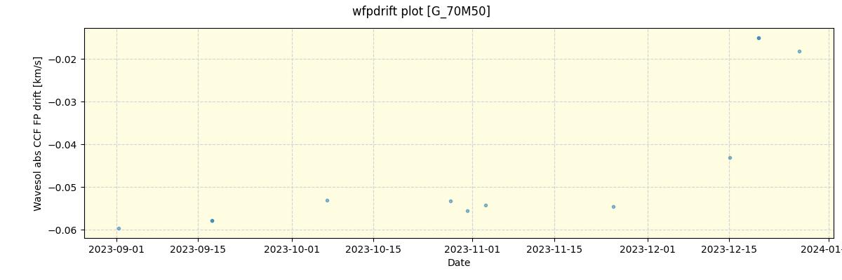 ../../../_images/debug_wfpdrift_plot_G_70M50_nirps_ha_offline_udem.png