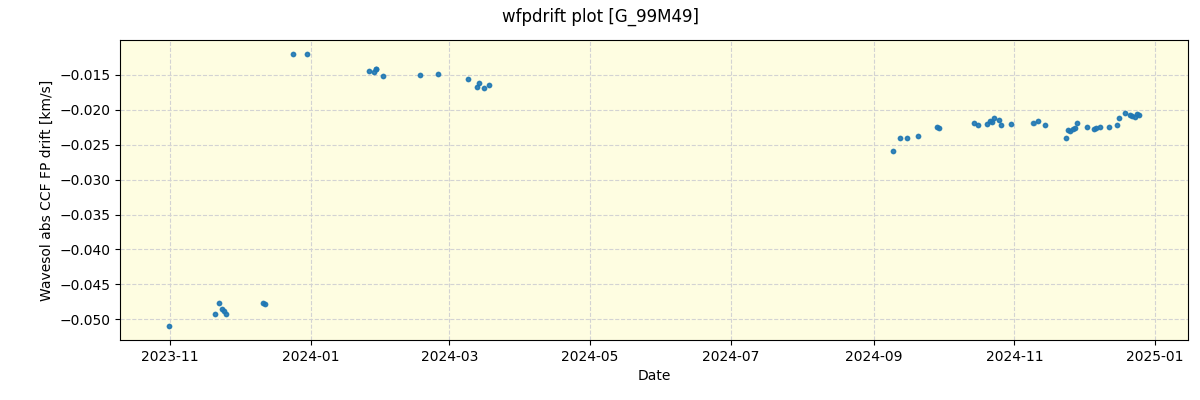 ../../../_images/debug_wfpdrift_plot_G_99M49_nirps_he_offline_udem.png