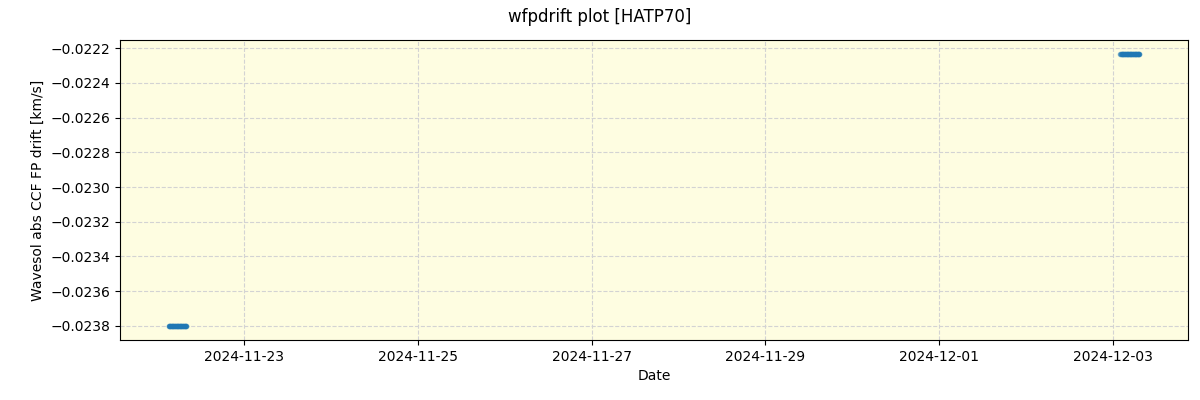 ../../../_images/debug_wfpdrift_plot_HATP70_nirps_he_offline_udem.png