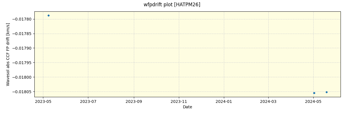 ../../../_images/debug_wfpdrift_plot_HATPM26_nirps_he_offline_udem.png