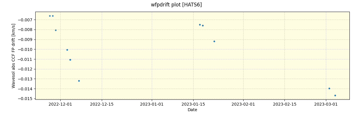 ../../../_images/debug_wfpdrift_plot_HATS6_nirps_he_offline_udem.png