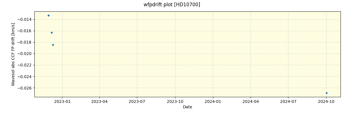 ../../../_images/debug_wfpdrift_plot_HD10700_nirps_ha_offline_udem.png