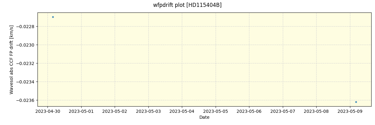 ../../../_images/debug_wfpdrift_plot_HD115404B_nirps_ha_offline_udem.png