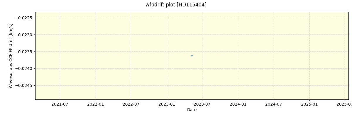 ../../../_images/debug_wfpdrift_plot_HD115404_nirps_ha_offline_udem.png