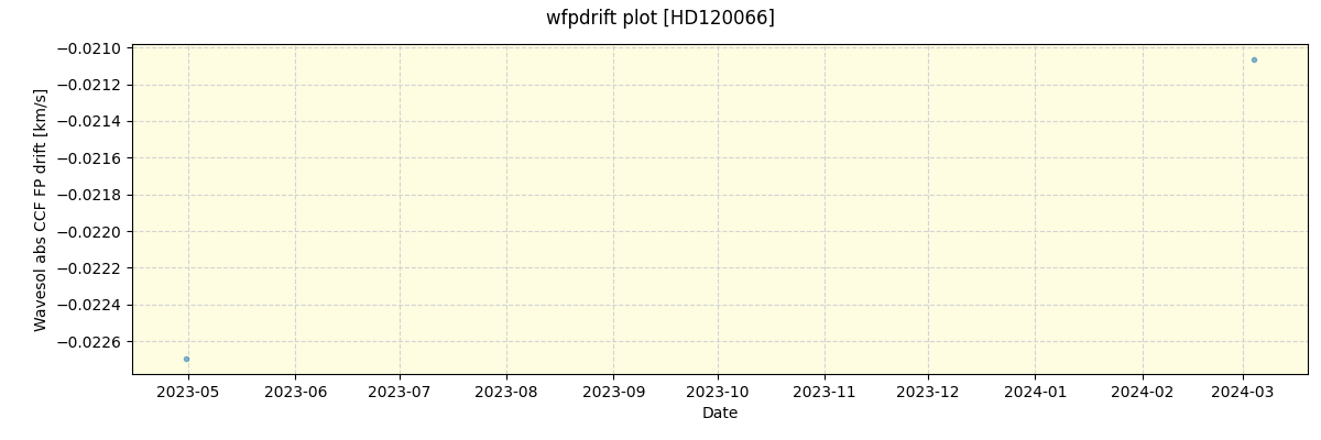 ../../../_images/debug_wfpdrift_plot_HD120066_nirps_ha_offline_udem.png