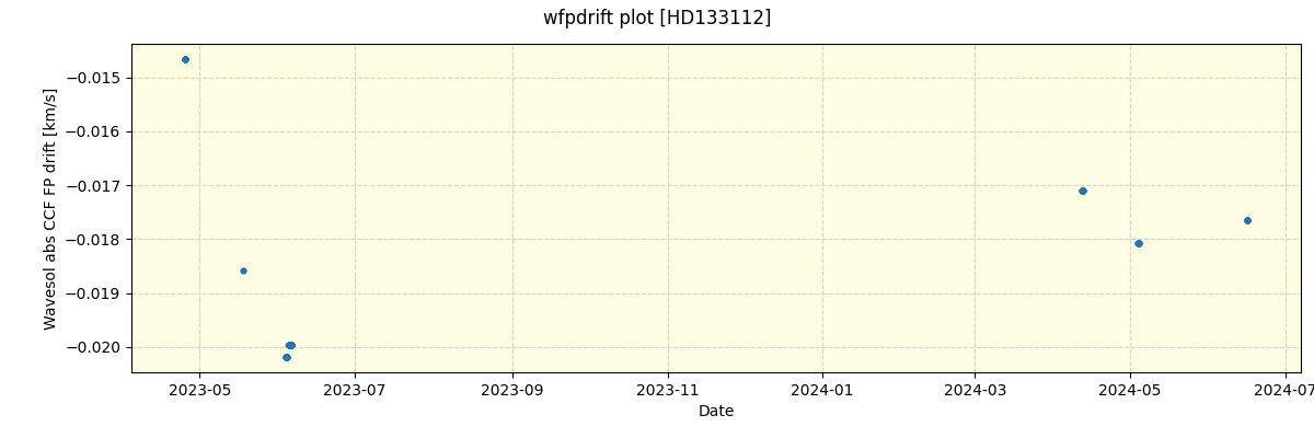 ../../../_images/debug_wfpdrift_plot_HD133112_nirps_he_offline_udem.png