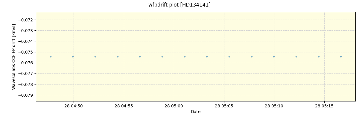 ../../../_images/debug_wfpdrift_plot_HD134141_nirps_he_offline_udem.png