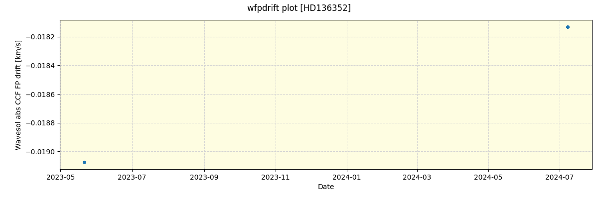 ../../../_images/debug_wfpdrift_plot_HD136352_nirps_he_offline_udem.png