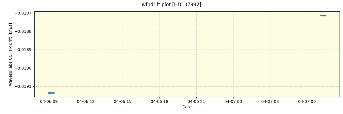 ../../../_images/debug_wfpdrift_plot_HD137992_nirps_he_offline_udem.png