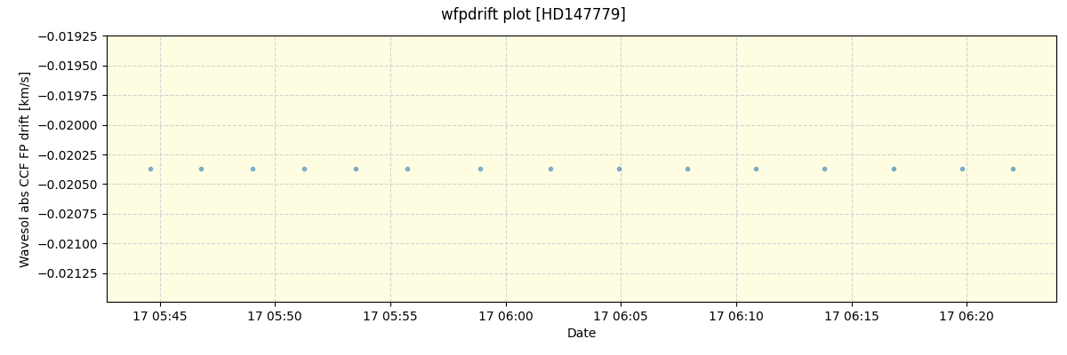 ../../../_images/debug_wfpdrift_plot_HD147779_nirps_he_offline_udem.png