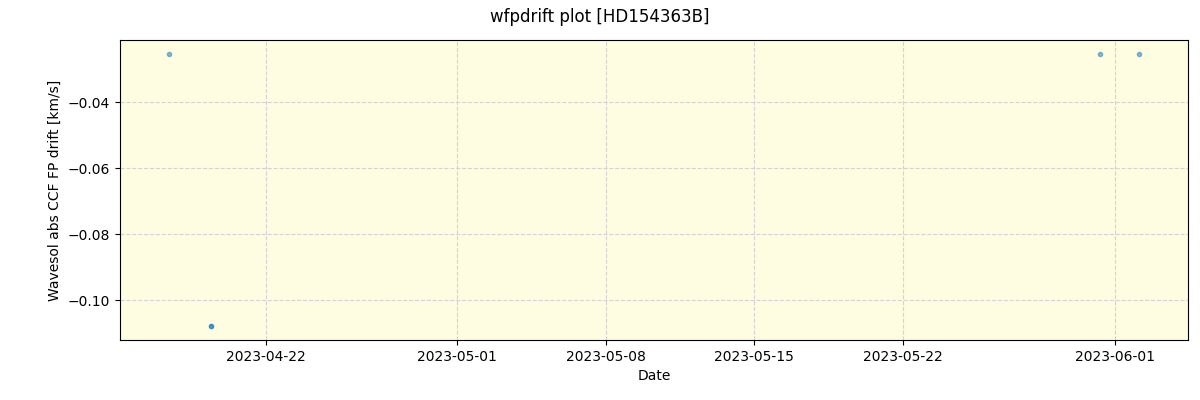 ../../../_images/debug_wfpdrift_plot_HD154363B_nirps_ha_offline_udem.png