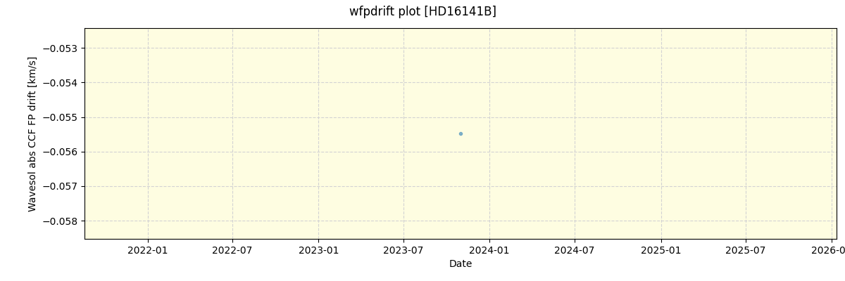 ../../../_images/debug_wfpdrift_plot_HD16141B_nirps_ha_offline_udem.png