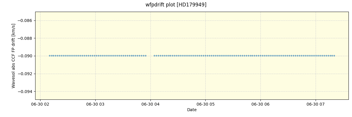 ../../../_images/debug_wfpdrift_plot_HD179949_nirps_he_offline_udem.png