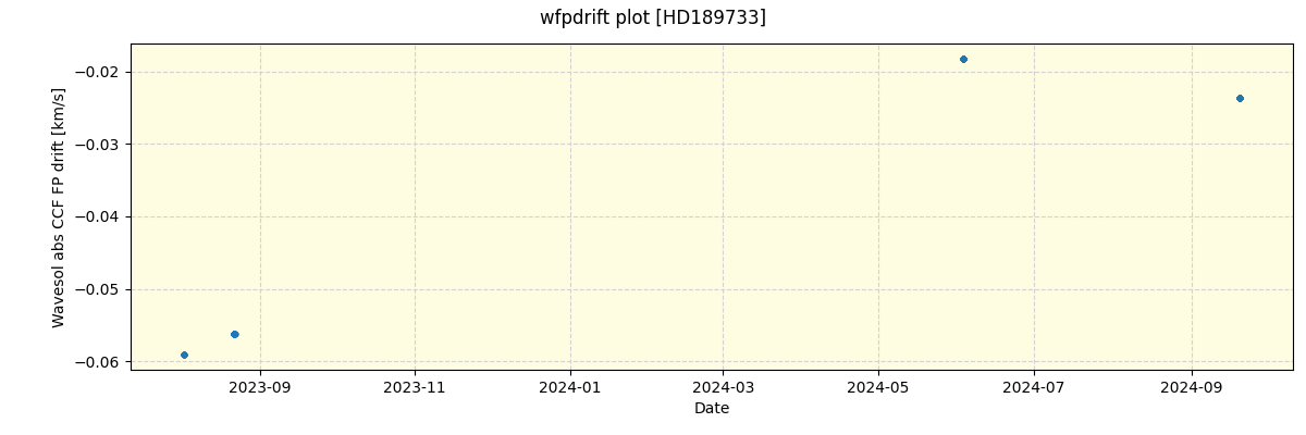 ../../../_images/debug_wfpdrift_plot_HD189733_nirps_he_offline_udem.png