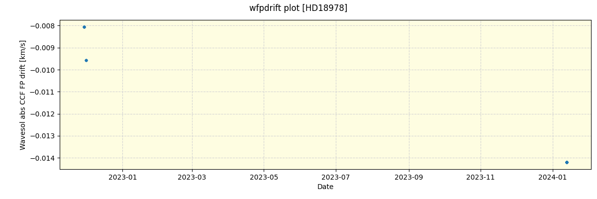 ../../../_images/debug_wfpdrift_plot_HD18978_nirps_he_offline_udem.png