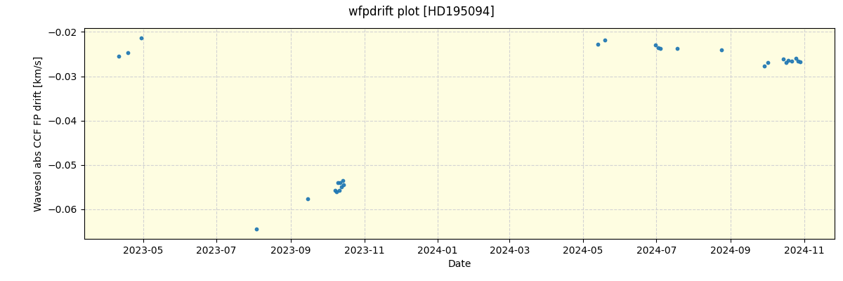 ../../../_images/debug_wfpdrift_plot_HD195094_nirps_ha_offline_udem.png