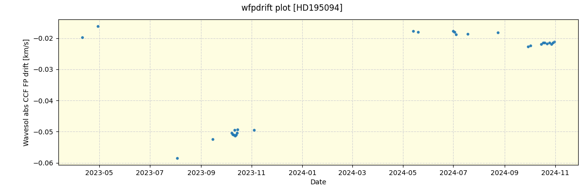 ../../../_images/debug_wfpdrift_plot_HD195094_nirps_he_offline_udem.png