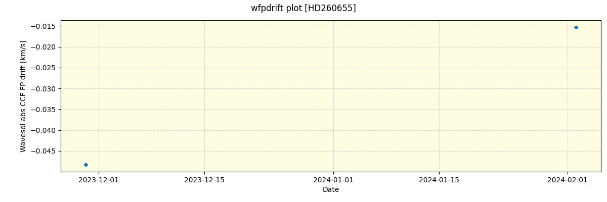 ../../../_images/debug_wfpdrift_plot_HD260655_nirps_he_offline_udem.png