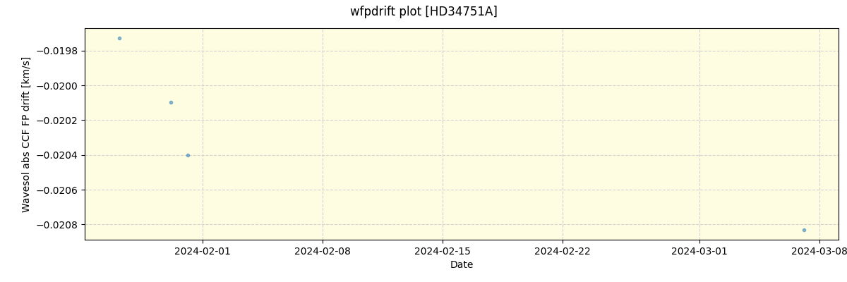 ../../../_images/debug_wfpdrift_plot_HD34751A_nirps_ha_offline_udem.png