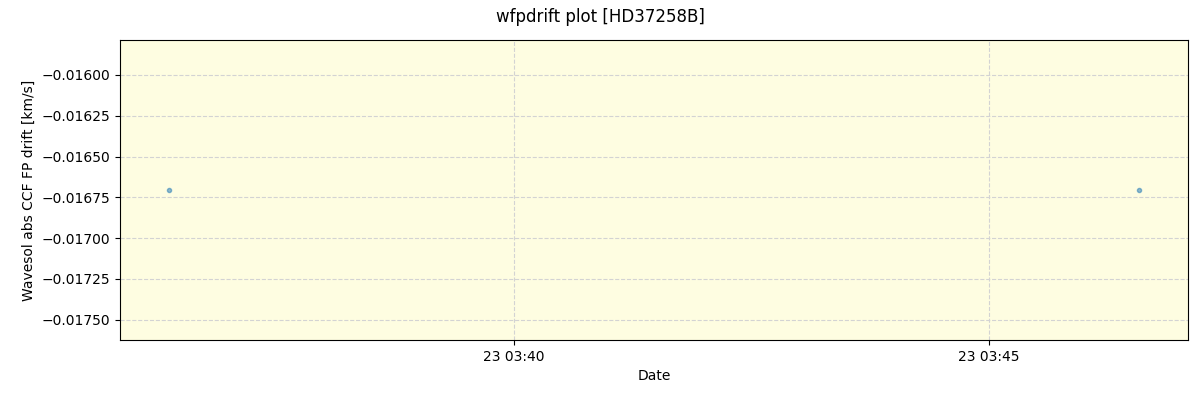 ../../../_images/debug_wfpdrift_plot_HD37258B_nirps_ha_offline_udem.png