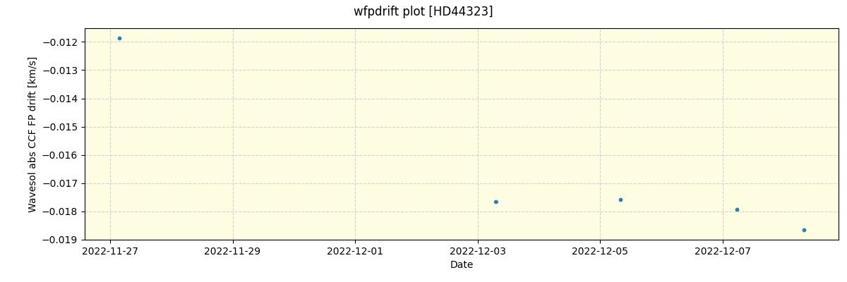 ../../../_images/debug_wfpdrift_plot_HD44323_nirps_ha_offline_udem.png