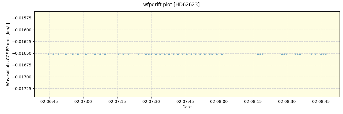 ../../../_images/debug_wfpdrift_plot_HD62623_nirps_ha_offline_udem.png