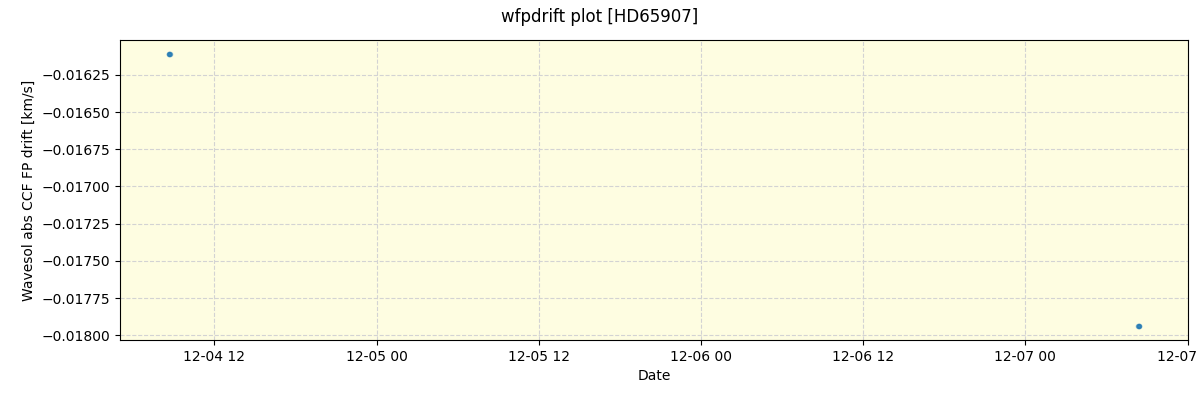 ../../../_images/debug_wfpdrift_plot_HD65907_nirps_ha_offline_udem.png