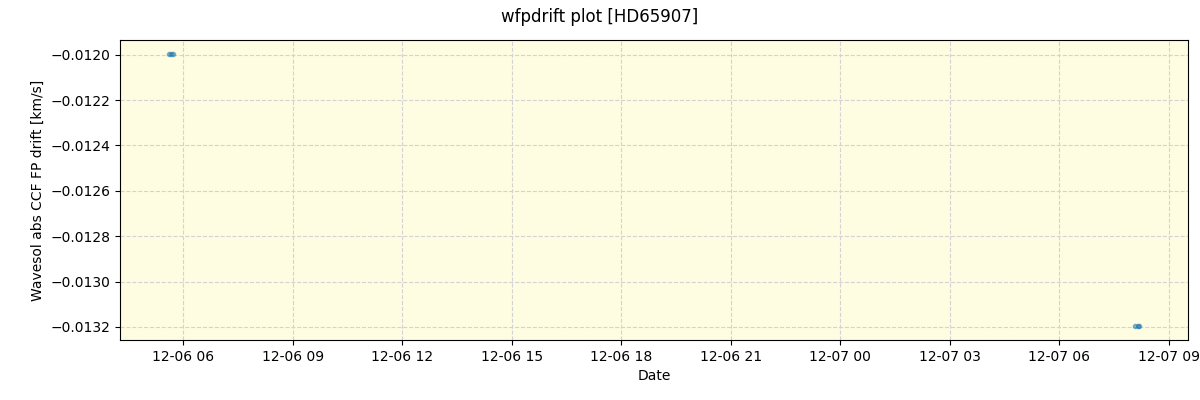 ../../../_images/debug_wfpdrift_plot_HD65907_nirps_he_offline_udem.png