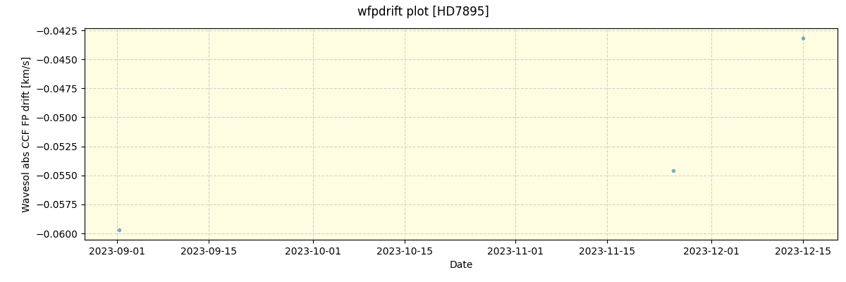 ../../../_images/debug_wfpdrift_plot_HD7895_nirps_ha_offline_udem.png