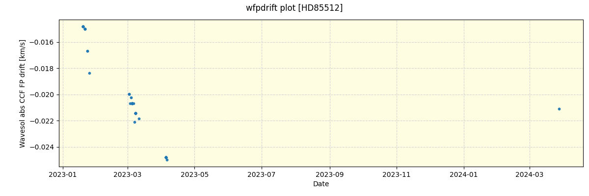 ../../../_images/debug_wfpdrift_plot_HD85512_nirps_ha_offline_udem.png