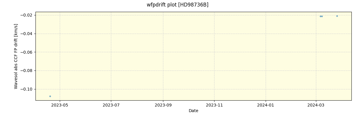 ../../../_images/debug_wfpdrift_plot_HD98736B_nirps_ha_offline_udem.png