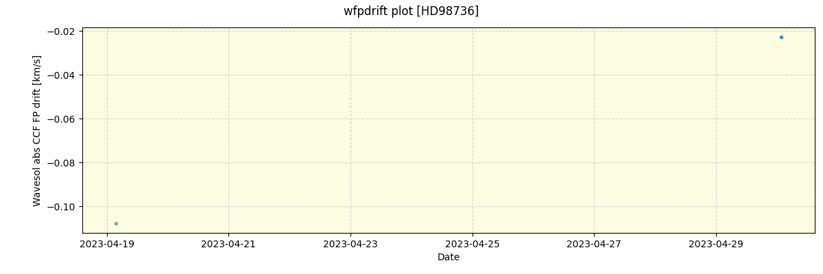 ../../../_images/debug_wfpdrift_plot_HD98736_nirps_ha_offline_udem.png