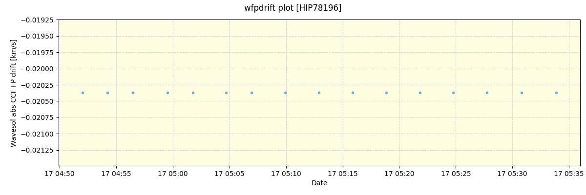 ../../../_images/debug_wfpdrift_plot_HIP78196_nirps_he_offline_udem.png