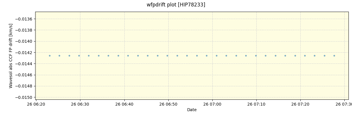 ../../../_images/debug_wfpdrift_plot_HIP78233_nirps_he_offline_udem.png