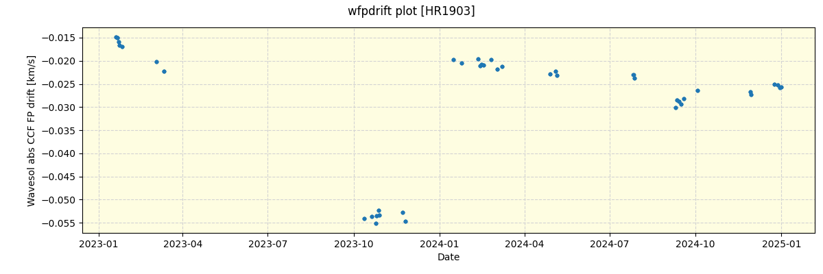 ../../../_images/debug_wfpdrift_plot_HR1903_nirps_ha_offline_udem.png