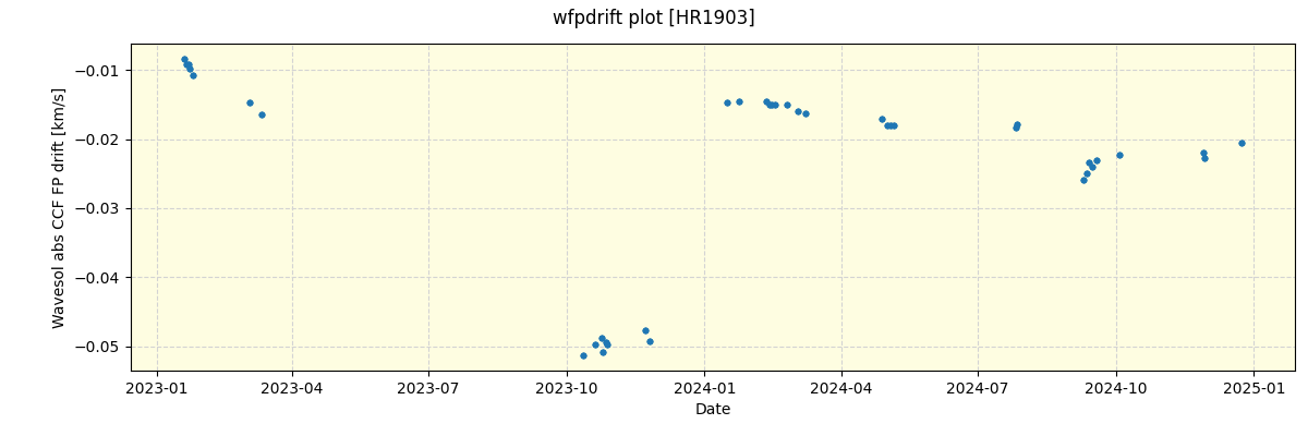 ../../../_images/debug_wfpdrift_plot_HR1903_nirps_he_offline_udem.png