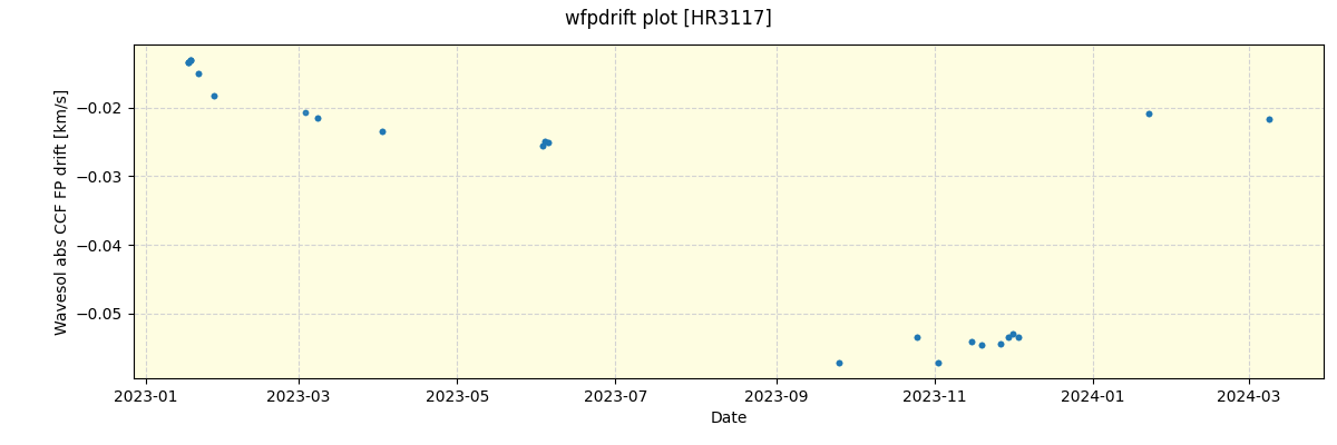 ../../../_images/debug_wfpdrift_plot_HR3117_nirps_ha_offline_udem.png