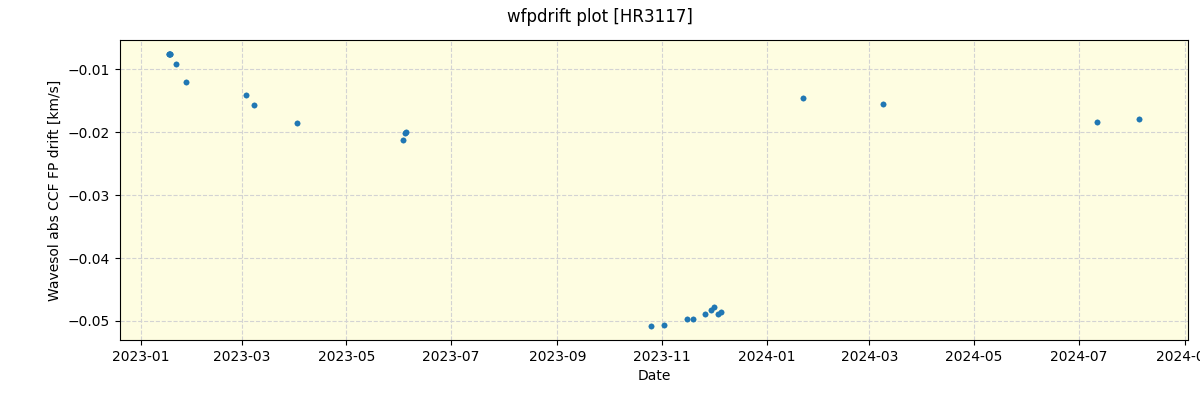 ../../../_images/debug_wfpdrift_plot_HR3117_nirps_he_offline_udem.png