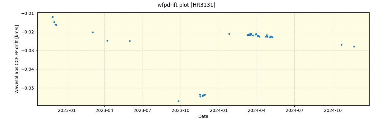 ../../../_images/debug_wfpdrift_plot_HR3131_nirps_ha_offline_udem.png